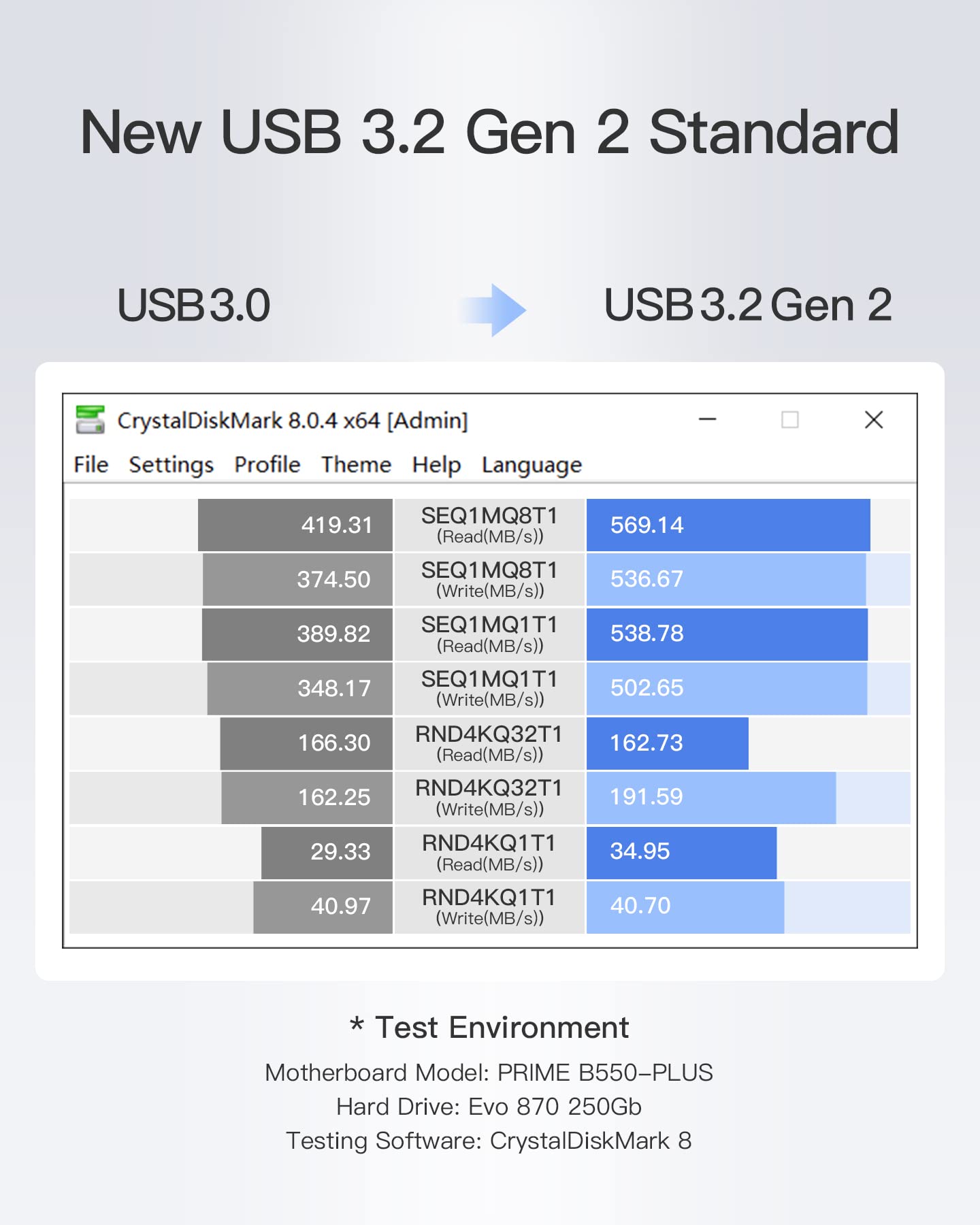 Foto 5 pulgar | Adaptador Inateck Sata A Usb 3.2 Gen 2 Para Ssd/hdd De 2,5/3,5'' - Venta Internacional.