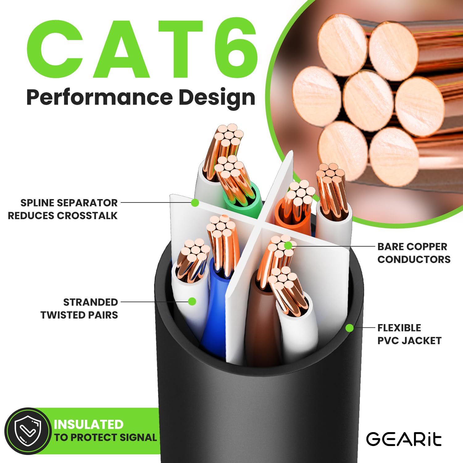 Foto 4 pulgar | Cable Ethernet Gearit Cat 6, 3 Pies (1 M), Paquete De 10 Gbps Rj45, 10 Gbps, Negro - Venta Internacional.