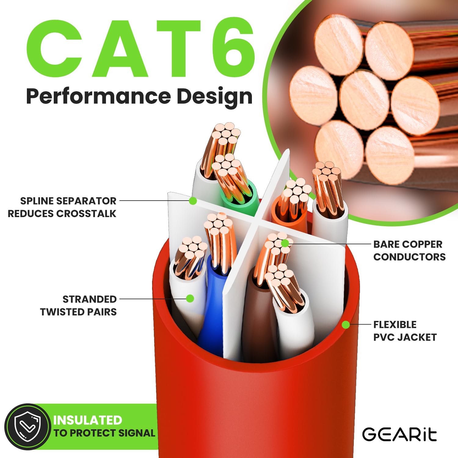 Foto 4 pulgar | Cable Ethernet Gearit Cat 6 (paquete De 10, 1,8 M), 10 Gbps Rj45, Rojo - Venta Internacional.