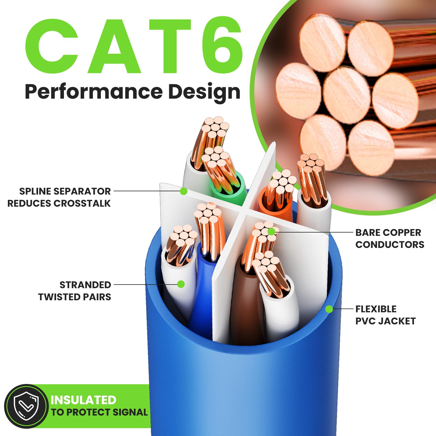 Foto 3 | Cable Ethernet Gearit Cat 6 De 15 Pies (4,5 M), Paquete De 10 Unidades, Azul, 10 Gbps - Venta Internacional.