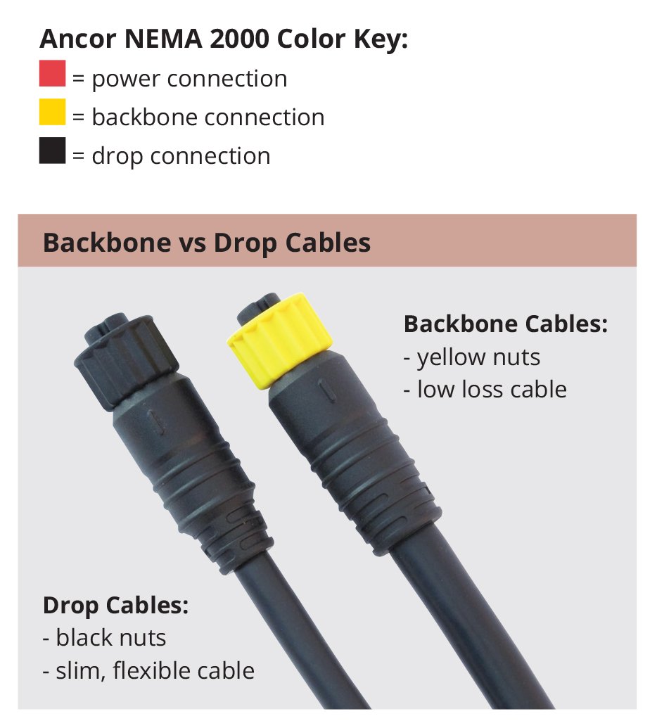 Foto 3 pulgar | Cable De Conexión Nmea 2000 Ancor 270301, 1 M - Venta Internacional.