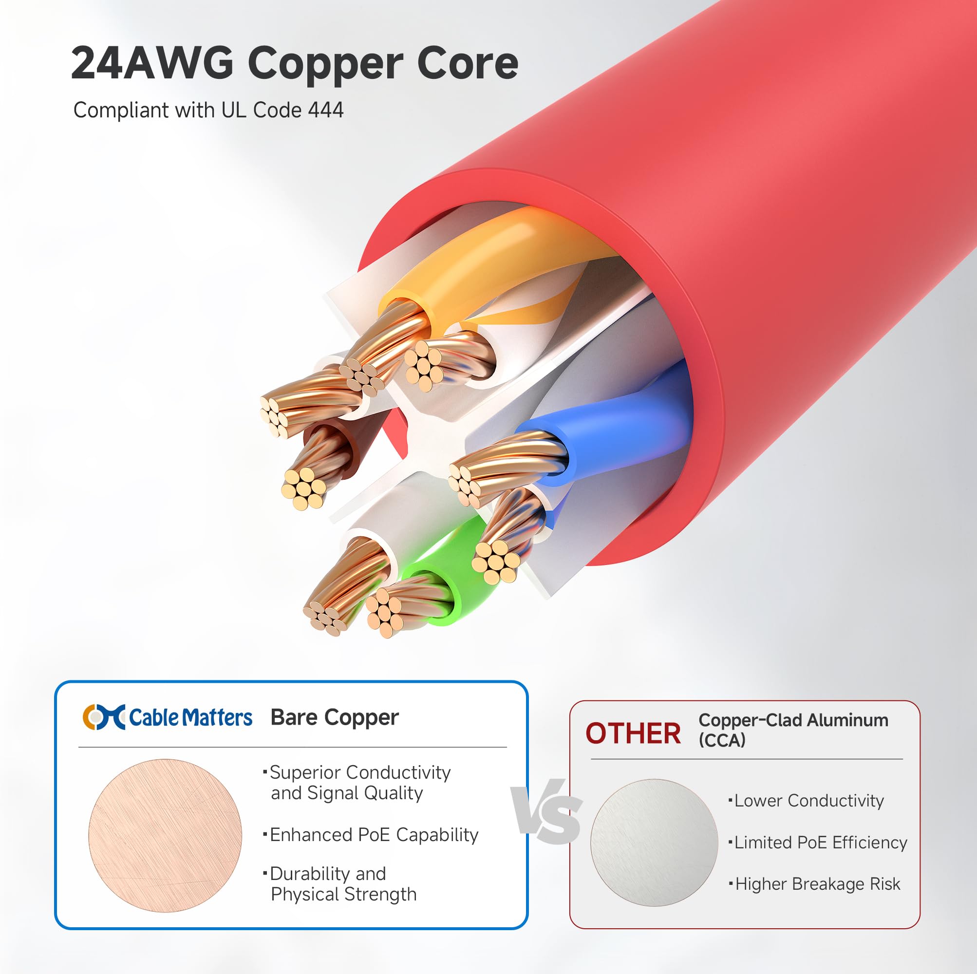 Foto 5 | Cable Ethernet Matters Cat6, 10 Gbps, 1,5 M, Combinación De 5 Colores - Venta Internacional.