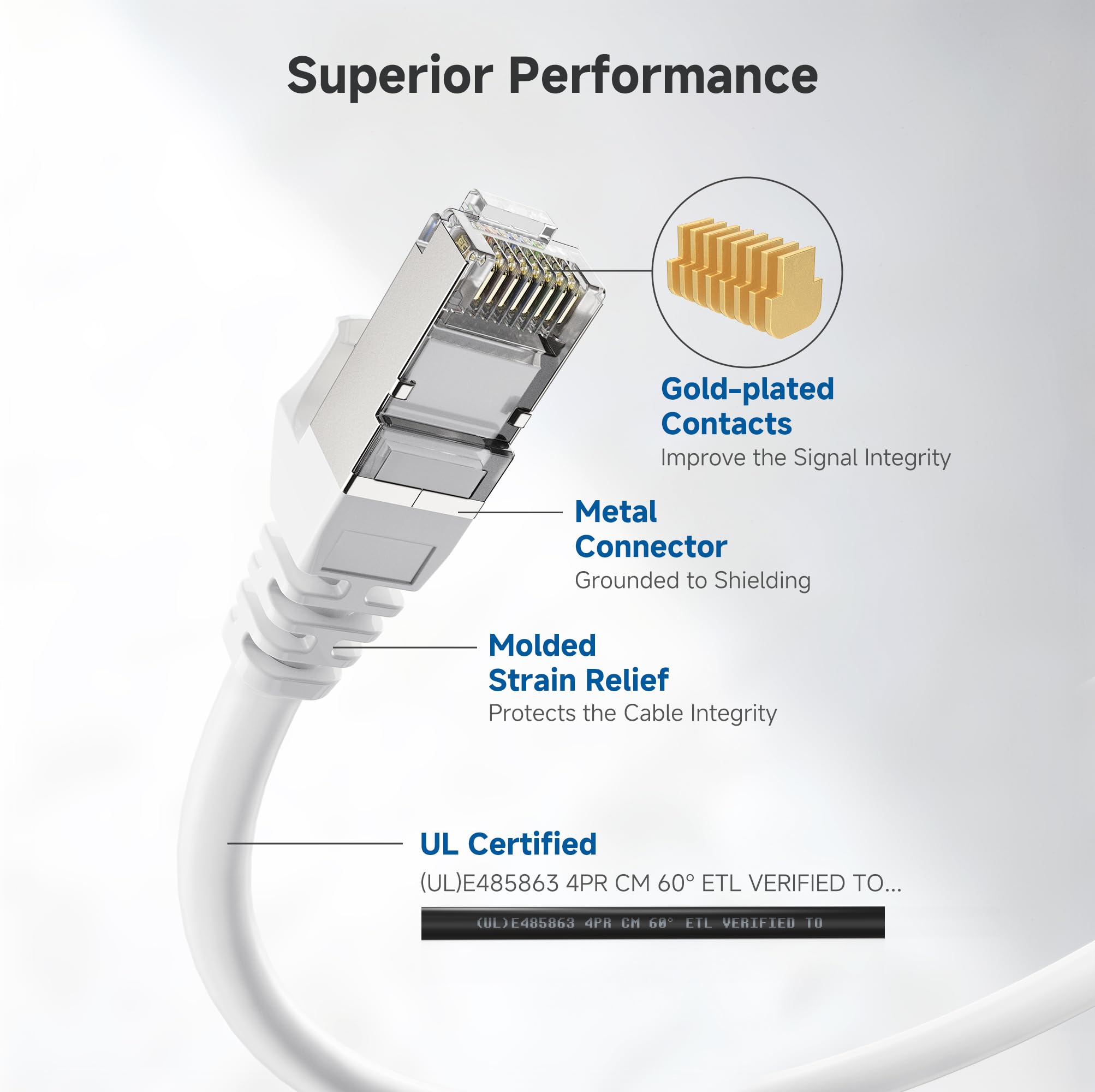 Foto 3 | Cable Ethernet Matters Cat 6a 10 Gbps 30 M, Color Blanco - Venta Internacional.