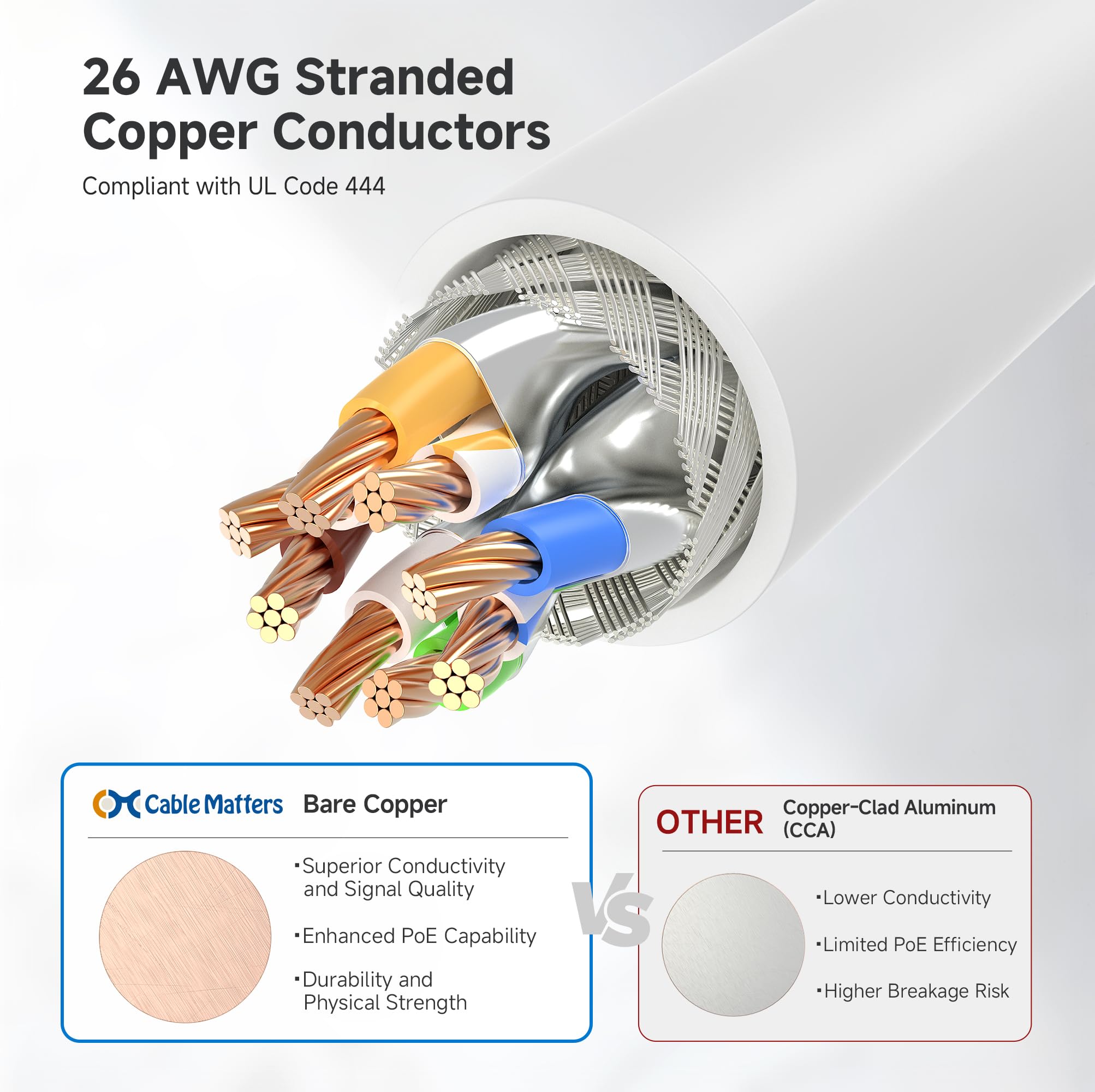 Foto 6 pulgar | Cable Ethernet Matters Cat 6a 10 Gbps 30 M, Color Blanco - Venta Internacional.