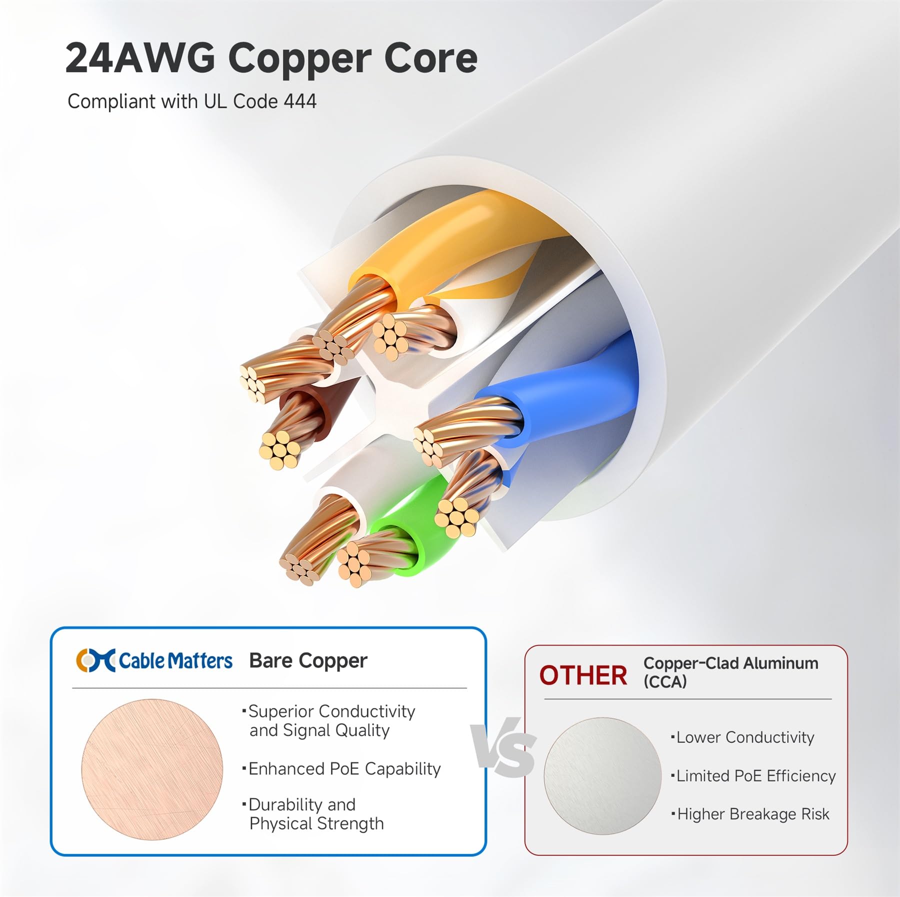 Foto 7 pulgar | Cable Ethernet Matters Cat 6, 10 Gbps, 35 Pies, Blanco - Venta Internacional.