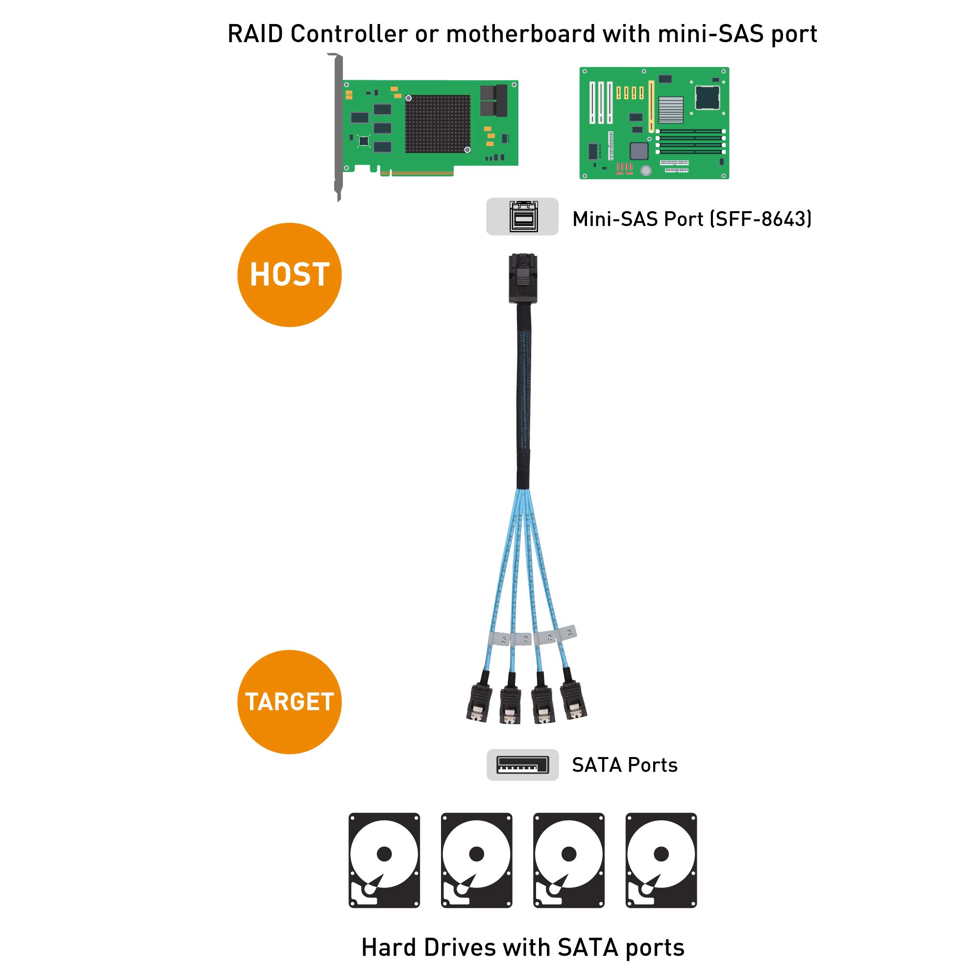 Foto 7 pulgar | Cable Matters Interno Mini Sas Hd A Sata De 1 M - Venta Internacional.