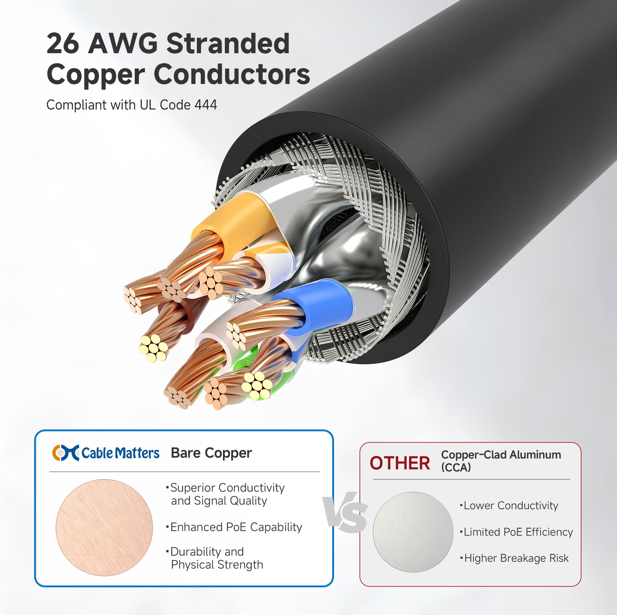 Foto 6 pulgar | Cable Ethernet Matters Cat 6a De 10 Gbps, 5 Unidades, 3 M, Negro - Venta Internacional.