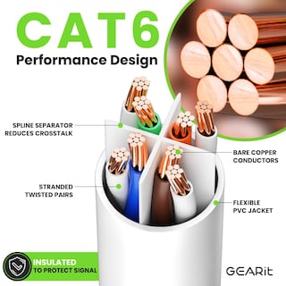 Foto 3 | Cable Ethernet Gearit Cat 6 7 Pies (2 M), Paquete De 10 Gbps Rj45, 10 Gbps, Blanco - Venta Internacional.