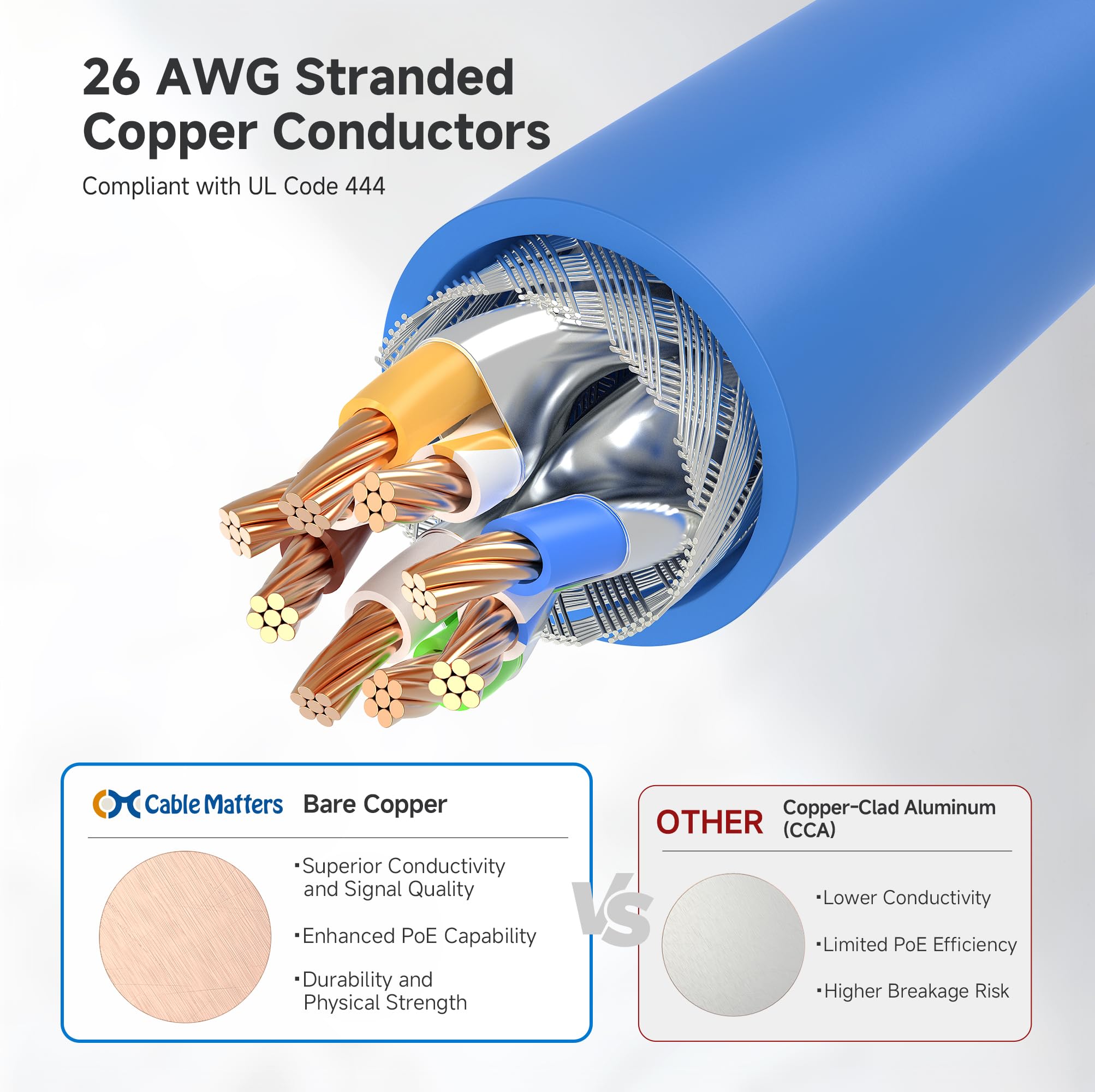 Foto 6 pulgar | Cable Ethernet Matters Cat 6a De 10 Gbps, 3 Pies, Azul, Paquete De 5 - Venta Internacional.