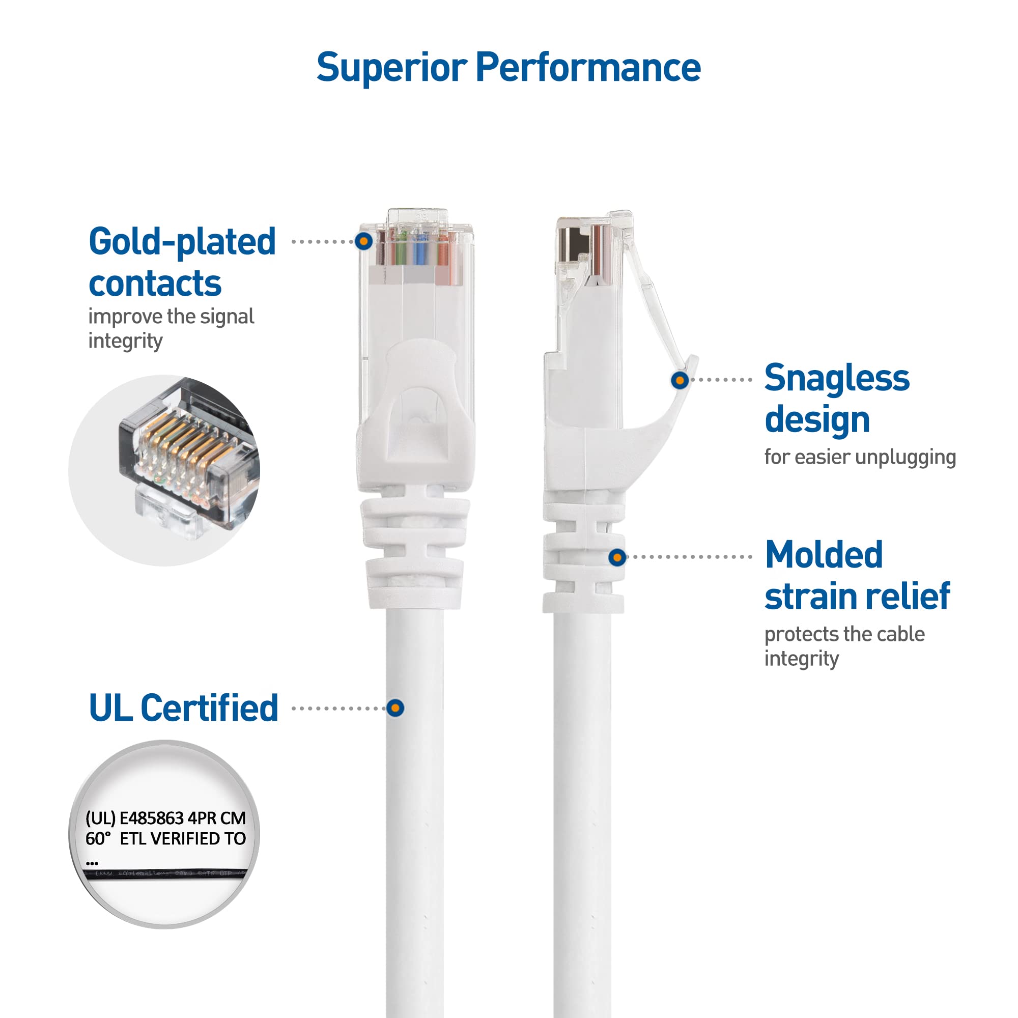 Foto 4 | Cable Ethernet Matters Cat 6 De 10 Gbps, Paquete De 5, 1,5 M, Color Blanco - Venta Internacional.