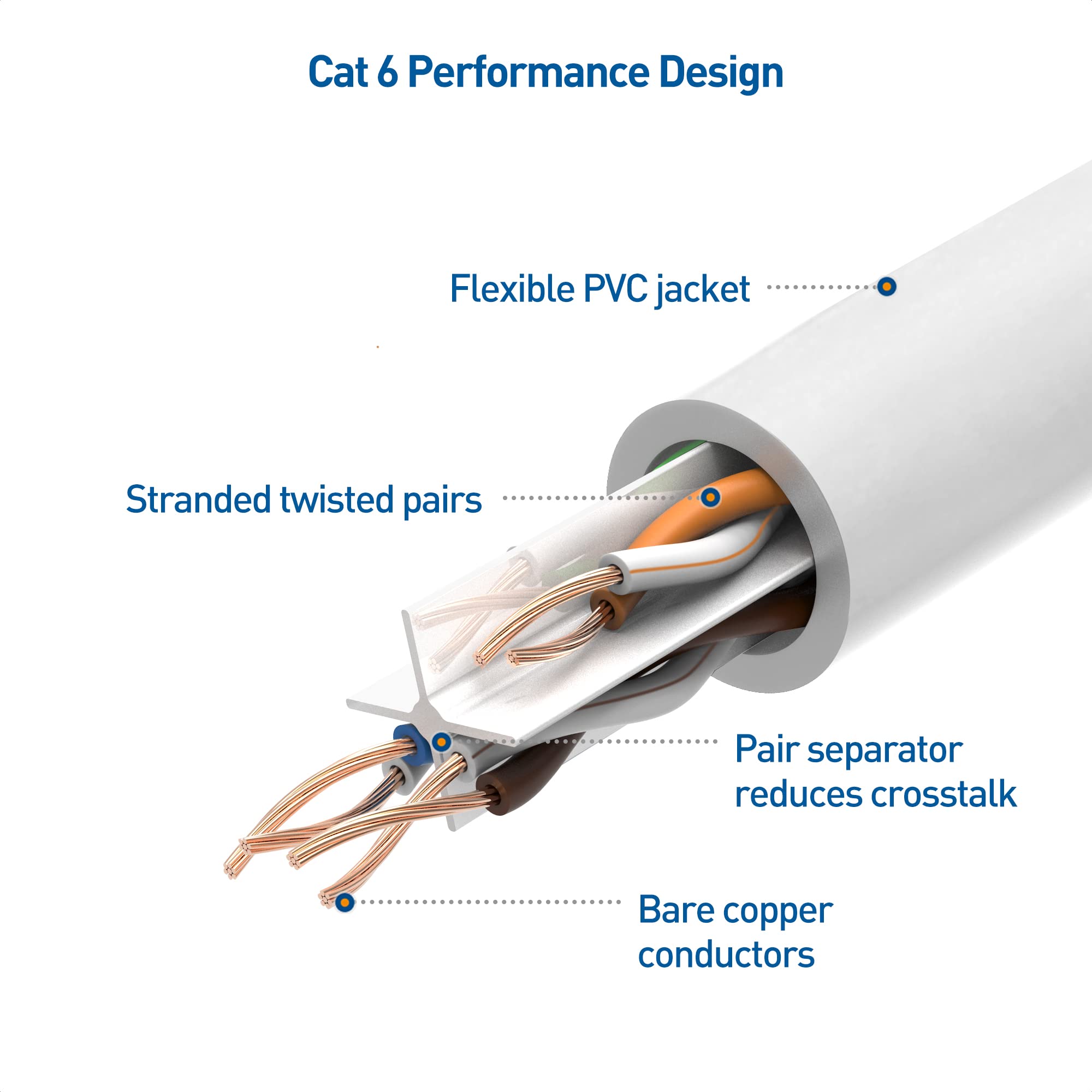 Foto 6 pulgar | Cable Ethernet Matters Cat 6 De 10 Gbps, Paquete De 5, 1,5 M, Color Blanco - Venta Internacional.