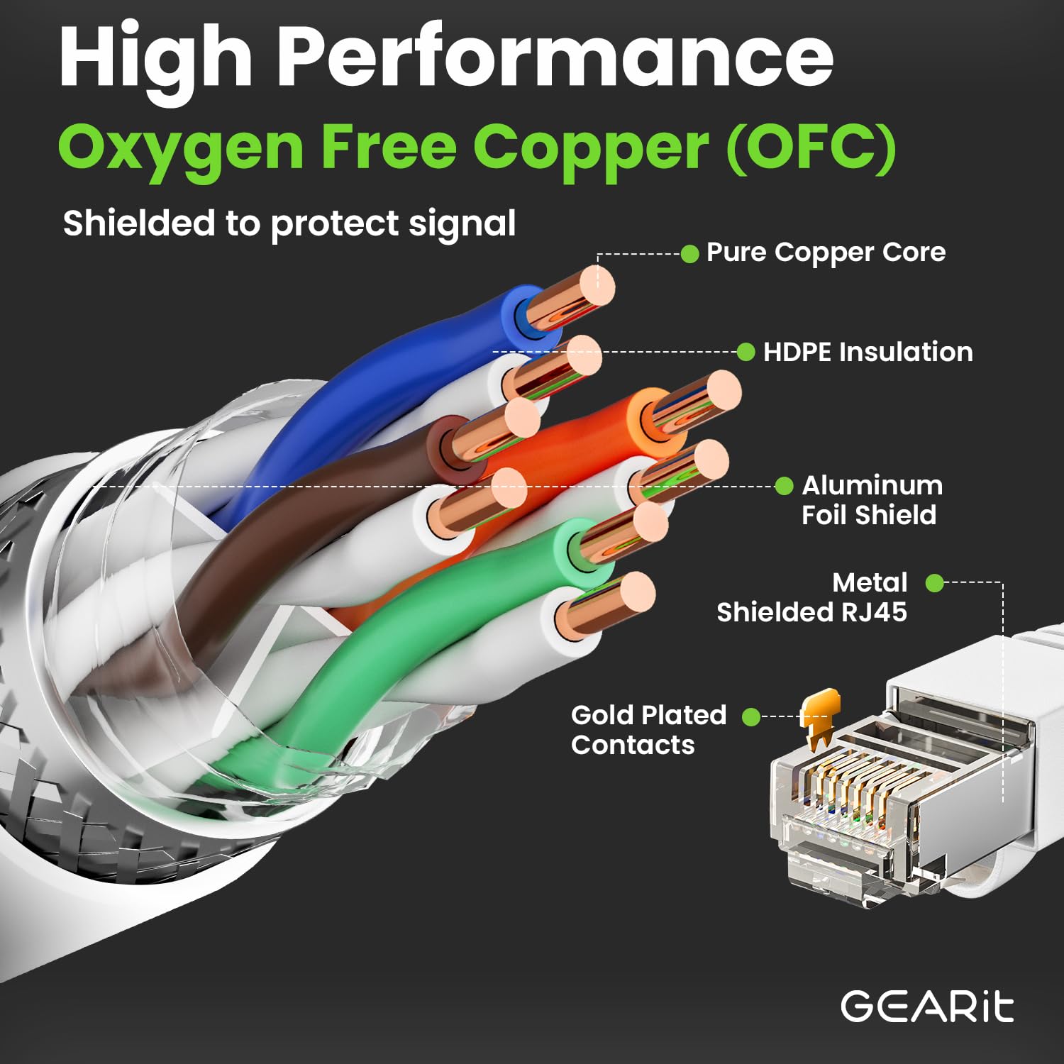 Foto 5 pulgar | Cable Ethernet Gearit Cat6 Outdoor, 150 Pies, 23 Awg, Cobre Puro - Venta Internacional.