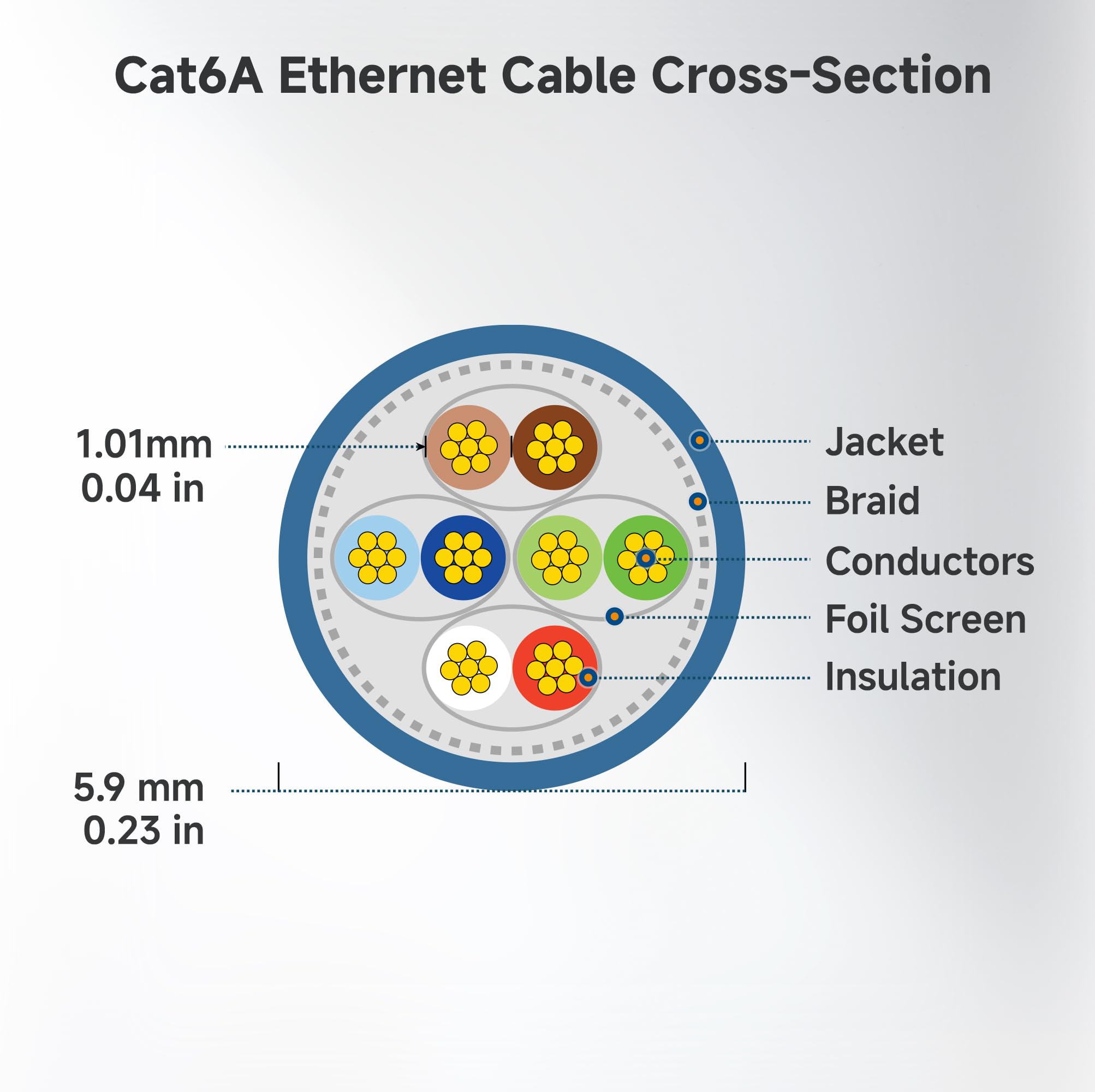 Foto 7 | Cable Ethernet Matters Cat 6a, 10 Gbps, 3 Pies, Blanco, Paquete De 5 - Venta Internacional.