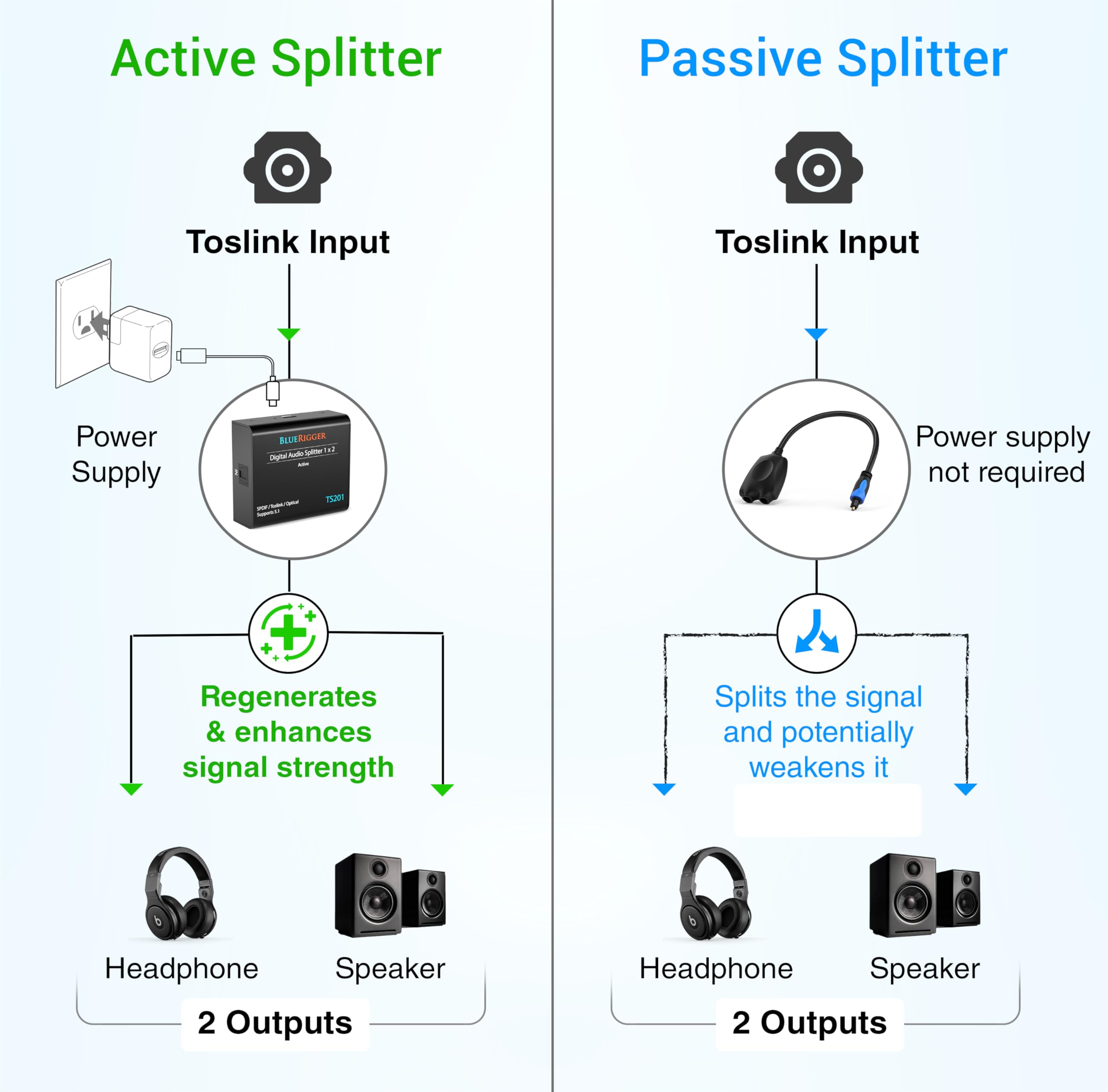 Foto 4 pulgar | Divisor De Audio Óptico Digital Bluerigger 1x2 Toslink - Venta Internacional.