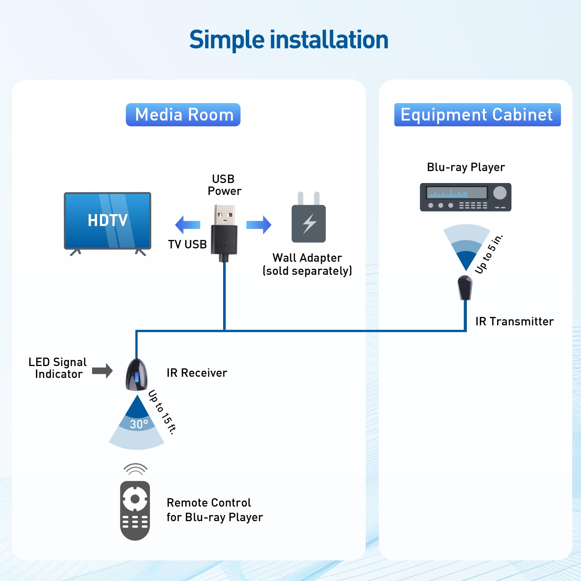 Foto 6 | Cable Extensor Remoto Por Infrarrojos Cable Matters De 6 Pies - Venta Internacional.