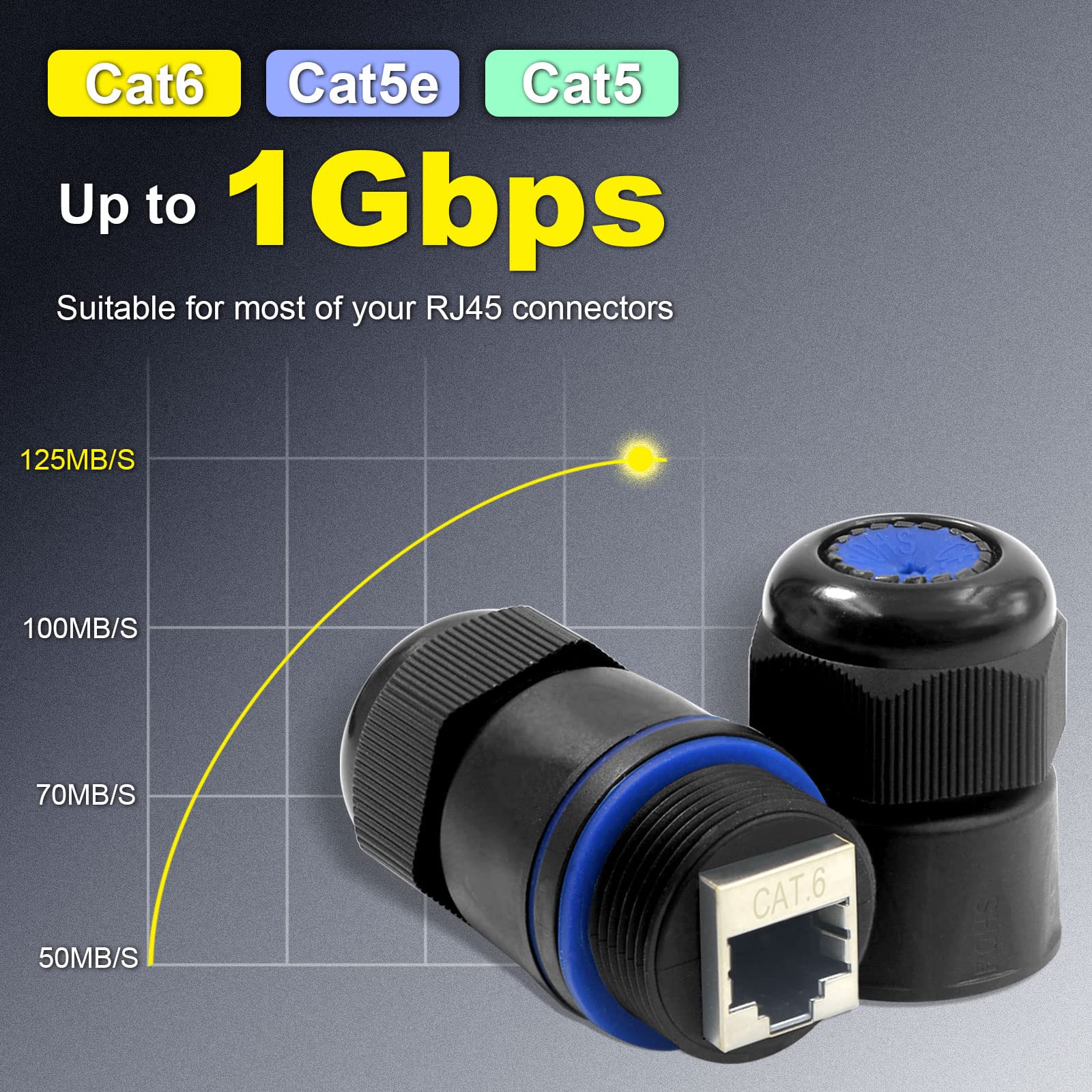Foto 4 pulgar | Acoplador Rj45 Impermeable Vcelink Ip68 Cat6/cat5e/cat5  Paquete De 6 - Venta Internacional.