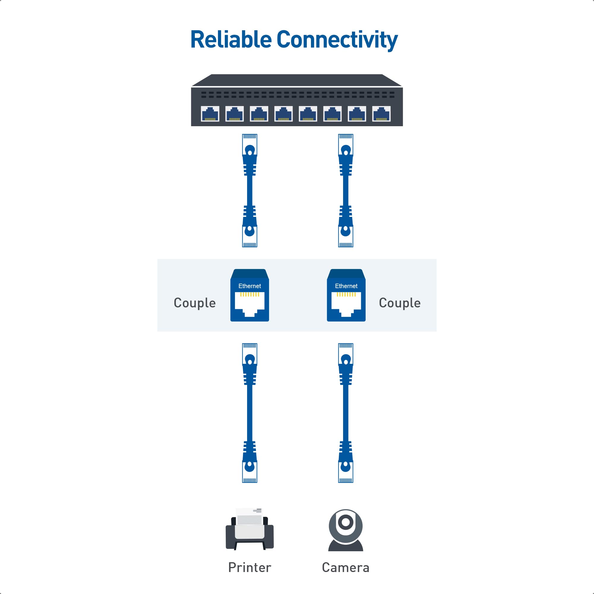 Foto 5 pulgar | Cable Acoplador Ethernet Matters Cat 6 Rj45 Hembra A Hembra - Venta Internacional.
