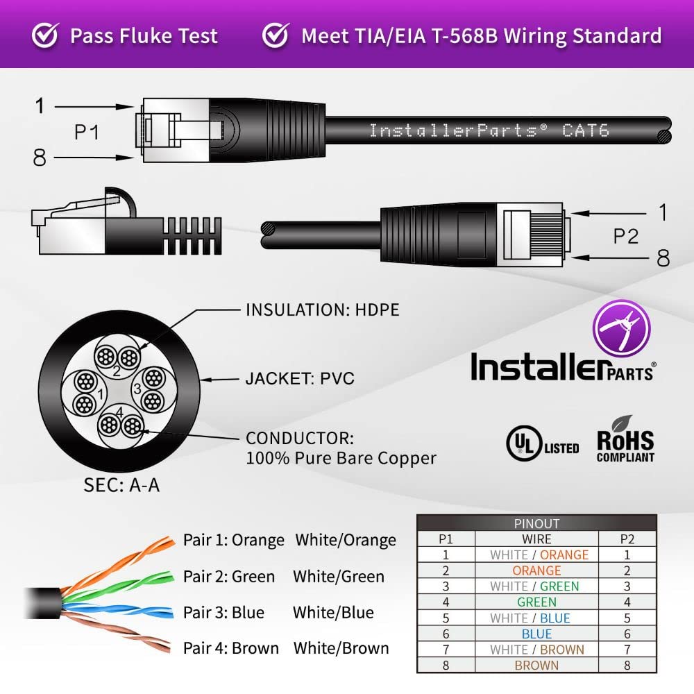 Foto 4 pulgar | Instalador De Cables Cat6 Booted Utp [azul]  0 9 M  Paquete De 10 - Venta Internacional.