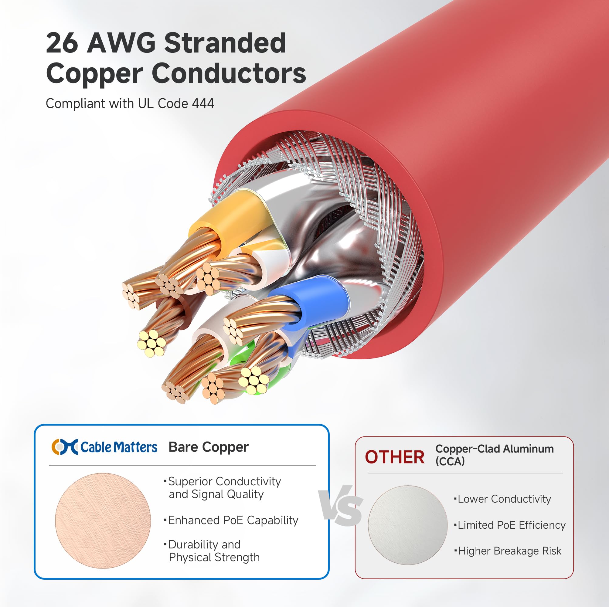 Foto 6 pulgar | Cable Ethernet Matters Cat 6a  10 Gbps  200 Pies  Rojo - Venta Internacional.