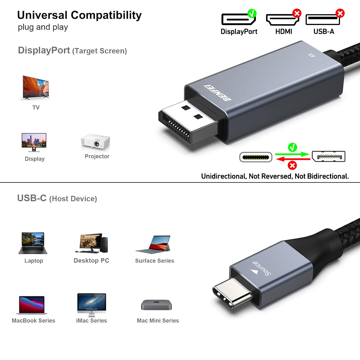 Foto 5 pulgar | Cable Usb-c A Displayport Benfei 4k @60hz 2k @144hz De 6 Pies - Venta Internacional.