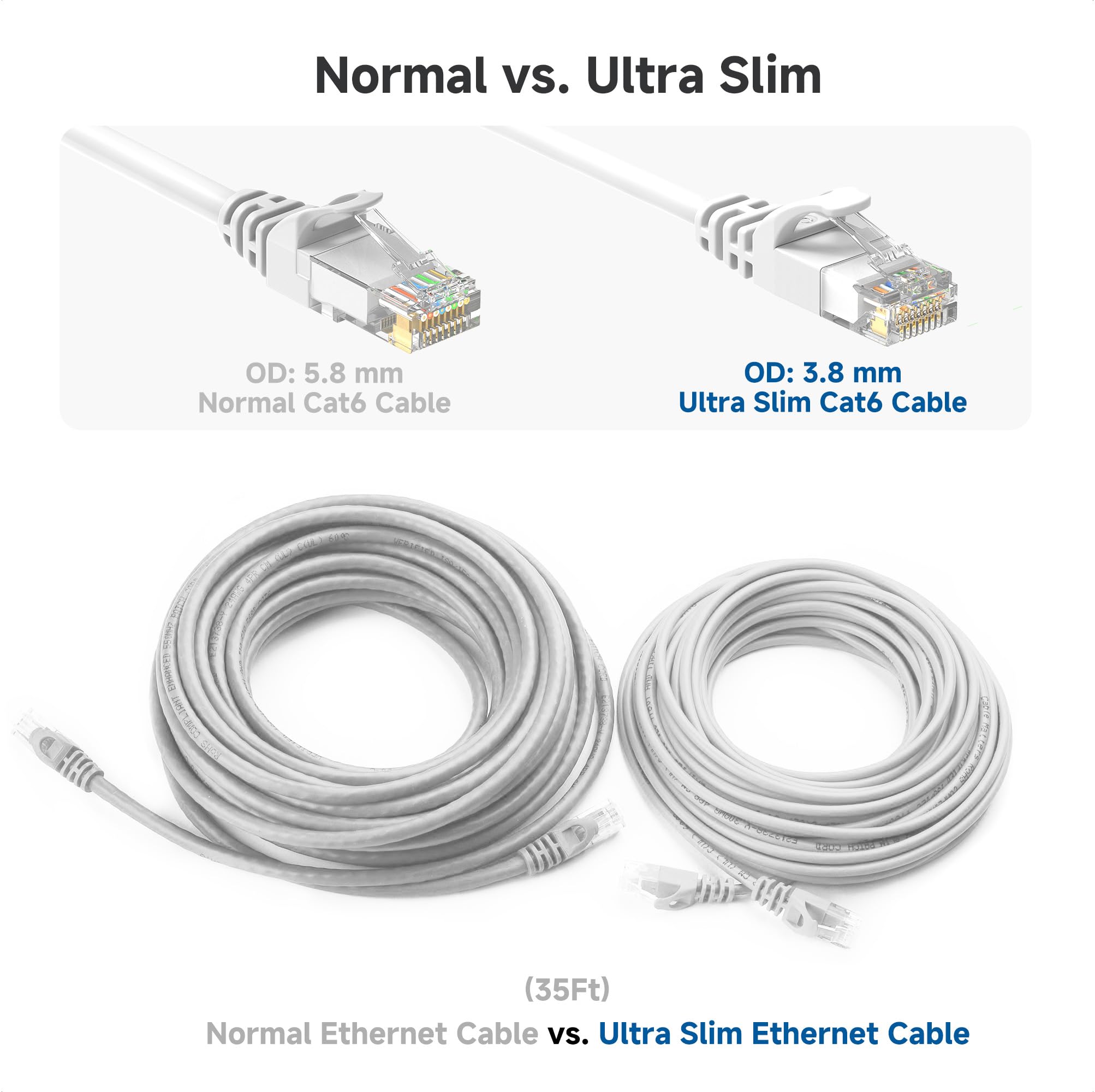 Foto 5 pulgar | Cable Ethernet Matters Cat 6  10 Gbps  7 Pies  Blanco  Paquete De 5 - Venta Internacional.