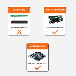 Foto 4 | Cable Cablecreation Interno Hd Mini Sas (sff-8643) A 4x Sata - Venta Internacional.