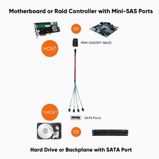 Foto 5 | Cable Cablecreation Interno Hd Mini Sas (sff-8643) A 4x Sata - Venta Internacional.