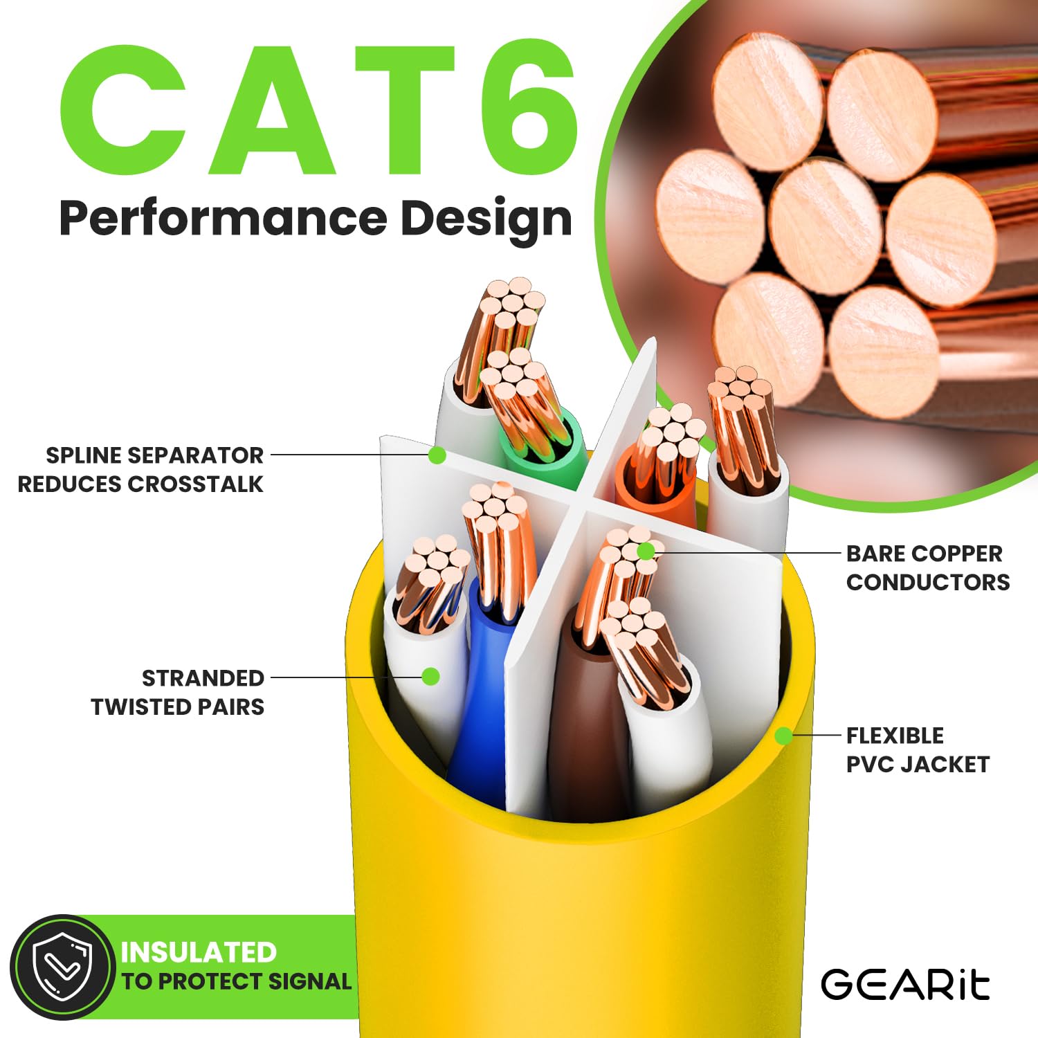 Foto 4 pulgar | Cable Ethernet Gearit Cat 6 15 Pies (4 5 M)  Paquete De 10 Gbps Rj45  10 Gbps  Amarillo - Venta Internacional.
