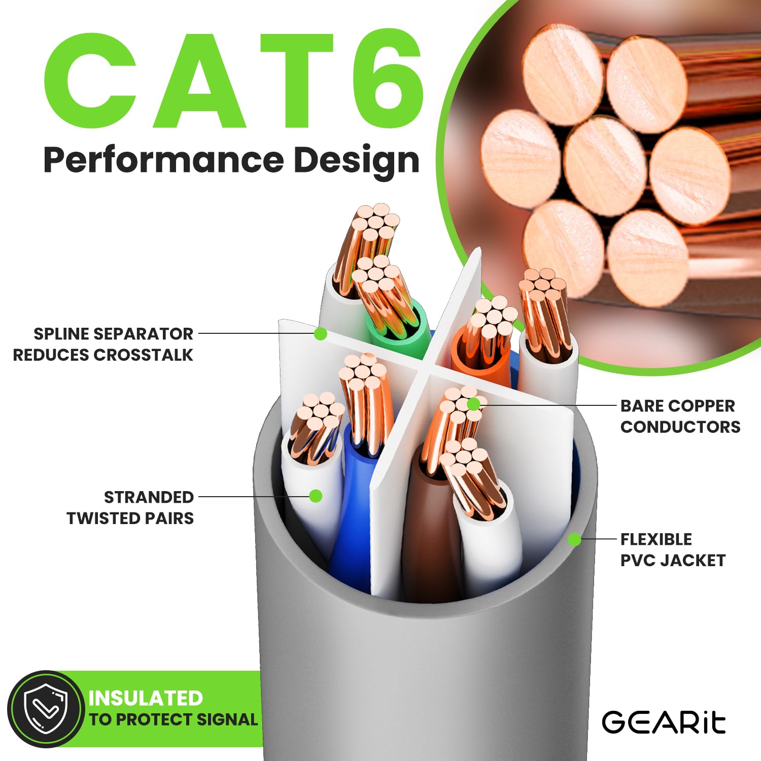 Foto 4 pulgar | Cable Ethernet Gearit Cat 6 De 0 9 M (3 Pies)  24 Unidades  10 Gbps  Gris - Venta Internacional.