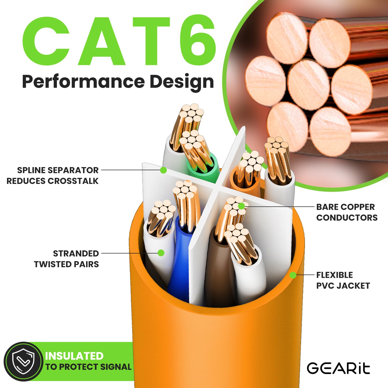 Foto 4 pulgar | Cable Ethernet Gearit Cat 6  1 2 M (4 Pies)  Paquete De 24 Unidades  10 Gbps  Rj45 - Venta Internacional.
