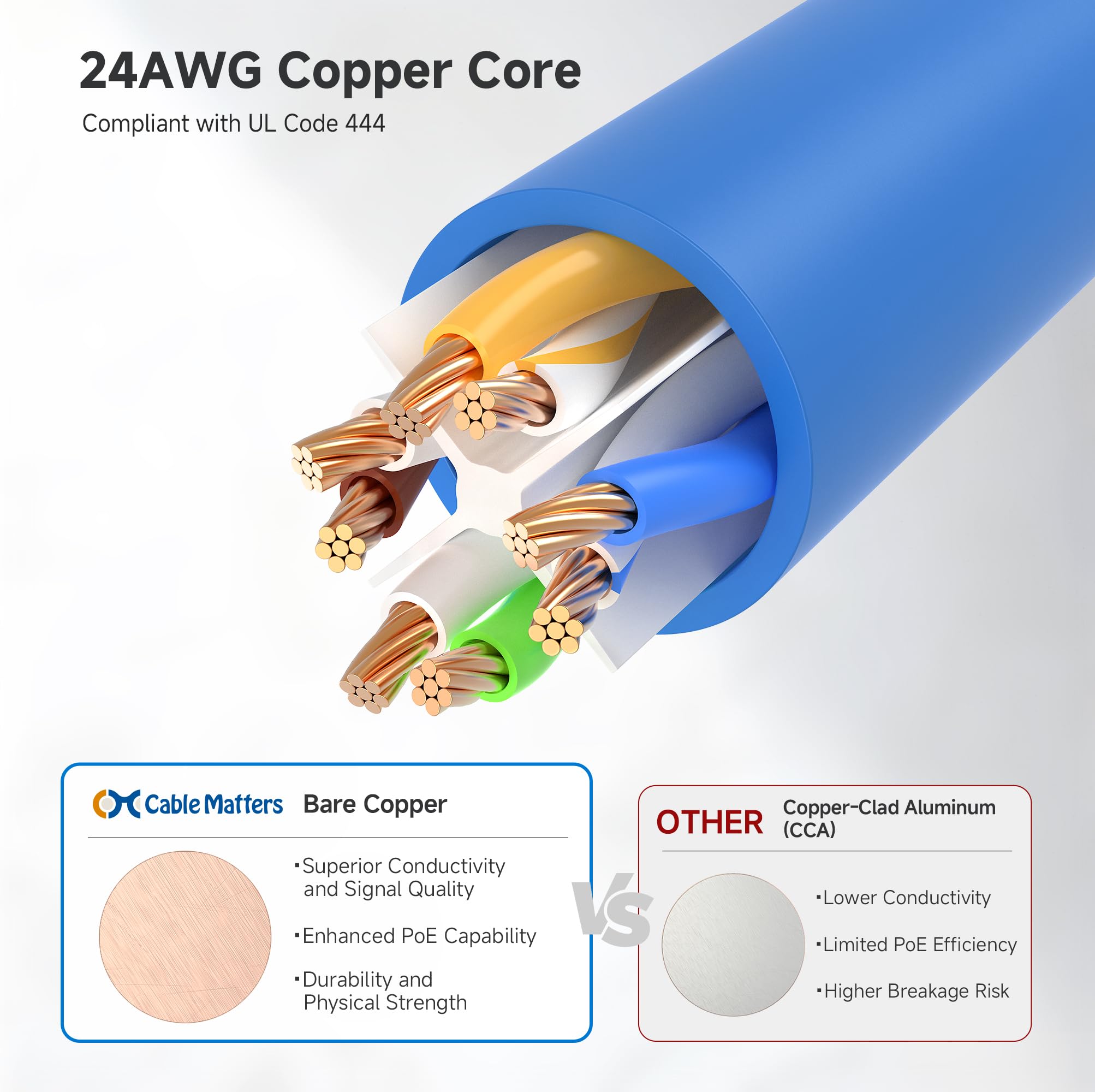 Foto 7 pulgar | Cable Ethernet Matters Cat 6  10 Gbps  12 M  Azul - Venta Internacional.