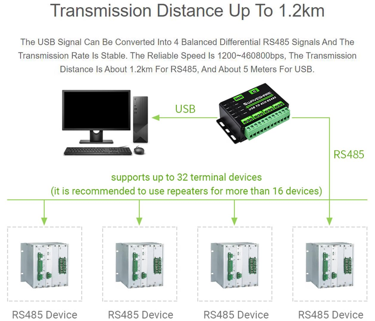 Foto 6 pulgar | Convertidor Usb A Rs485 Waveshare Industrial 4 Canales 1.2 Km - Venta Internacional.