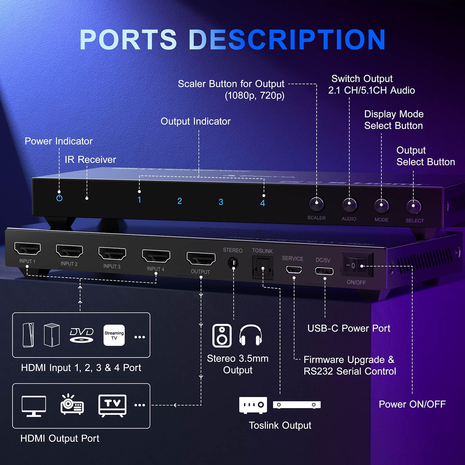 Foto 6 pulgar | Conmutador Multivisor Hdmi Portta Quad 4x1 Con Pip - Venta Internacional.