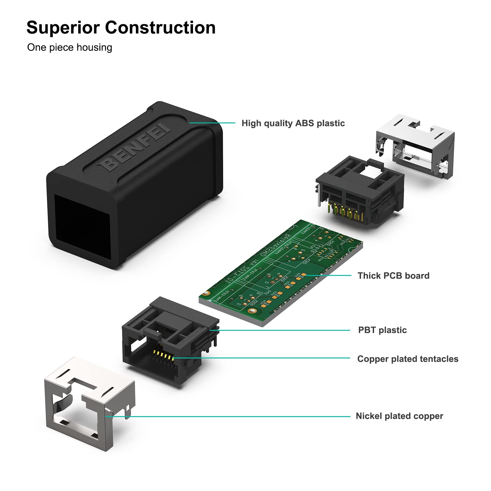 Foto 5 pulgar | Acoplador Ethernet Benfei Rj45 Hembra A Hembra Cat7/cat6/cat5e - Venta Internacional.