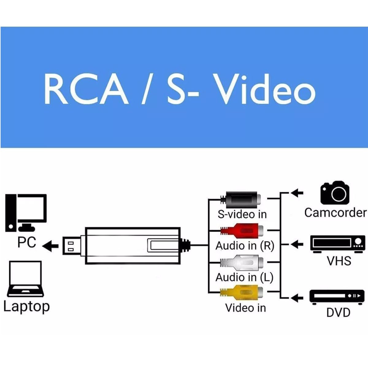Foto 4 | Capturadora de Video Elegate Wicap color Negro RCA a USB