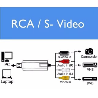 Foto 4 | Capturadora de Video Elegate Wicap color Negro RCA a USB