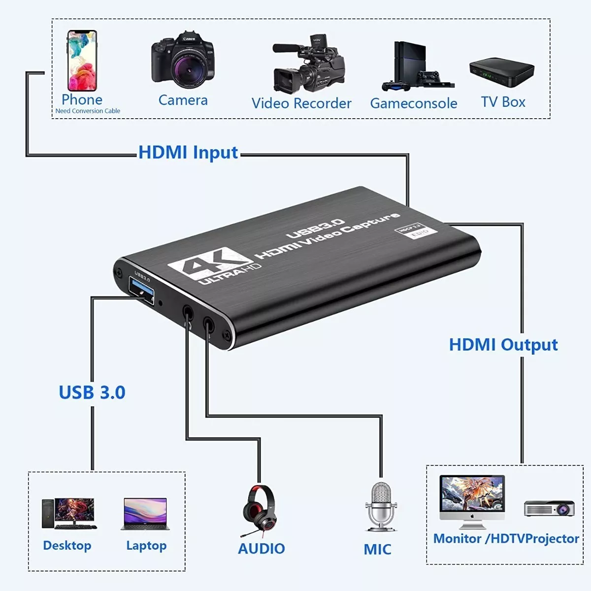 Foto 5 pulgar | Tarjeta De Captura De Vídeo Hdmi Usb 3.0 4k Hd