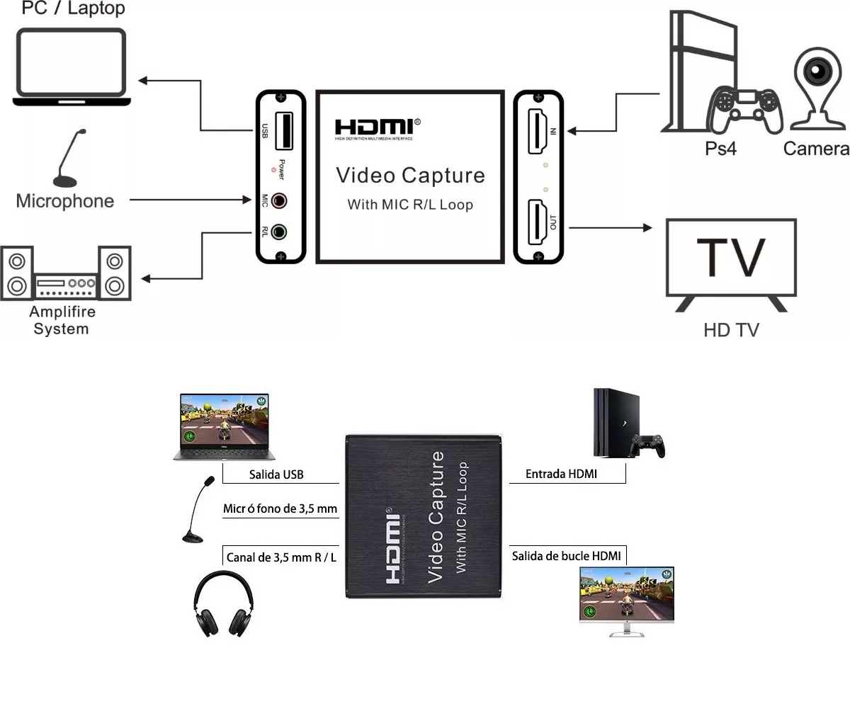 Foto 5 pulgar | Tarjeta De Captura Hdmi Full Hd 1080p 60fps De Audio Y Vídeo