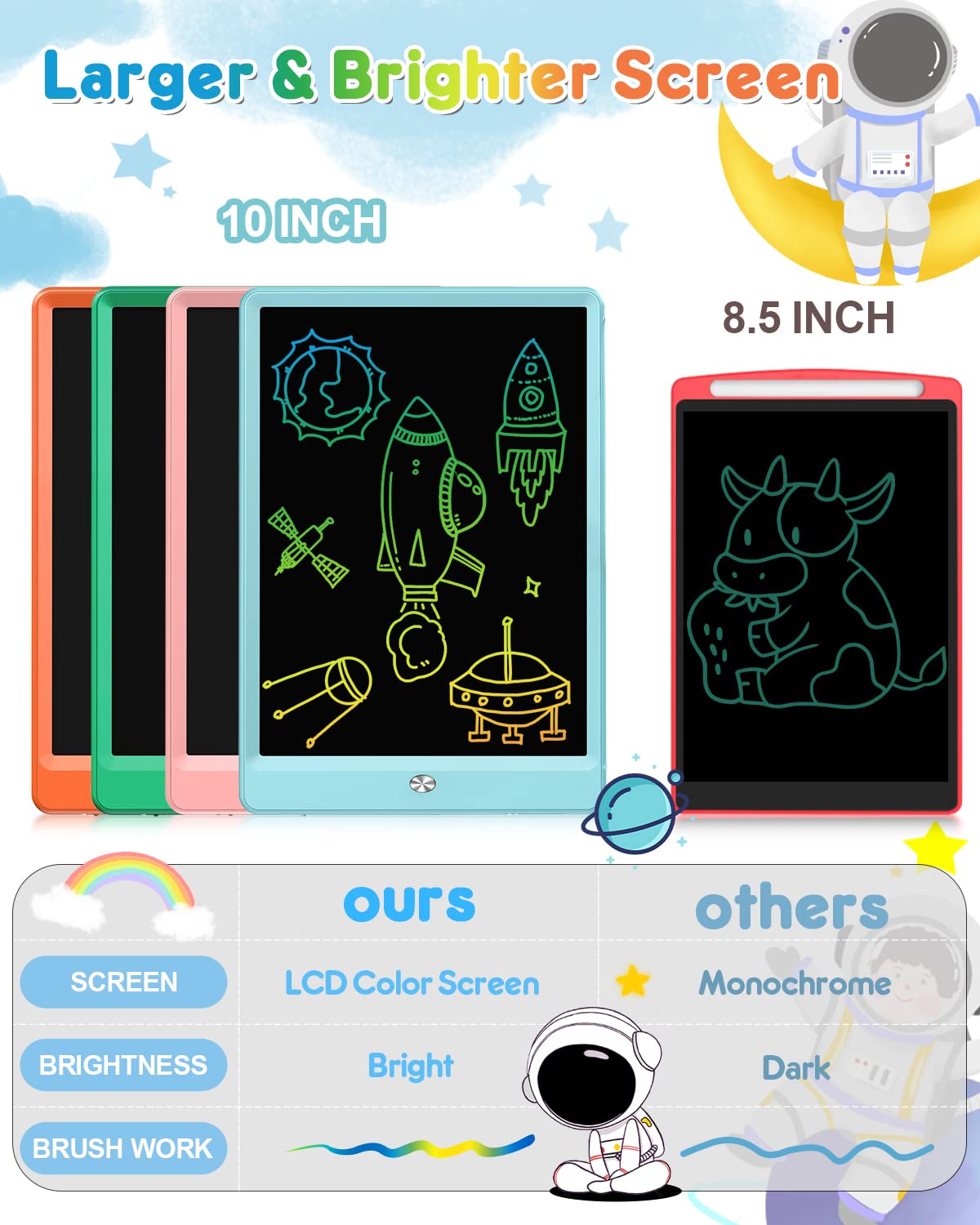 Foto 4 pulgar | Venta Internacional - Tableta De Escritura Lcd Flueston Doodle Board De 10 Pulgadas, Azul