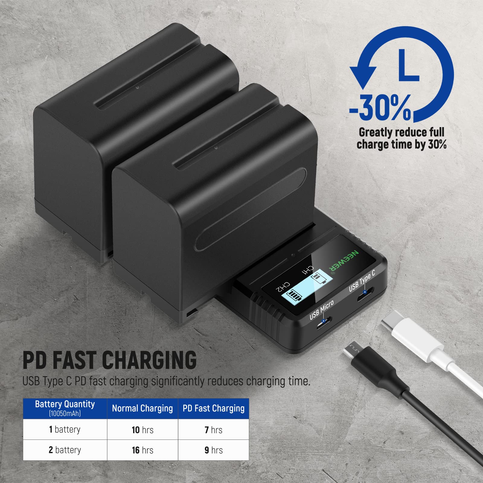 Foto 5 pulgar | Juego De Baterías Neewer 10050 Mah Np-f970 Con Cargador Rápido Pd De 20 W - Venta Internacional.