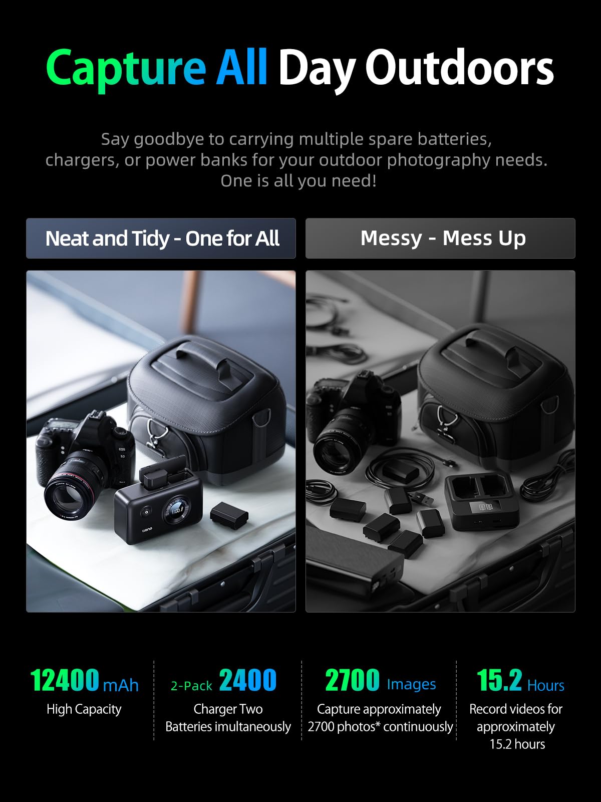 Foto 7 | Cargador De Cámara Llano Np-fz100 Con Batería Externa De 12400 Mah De 20 W - Venta Internacional.