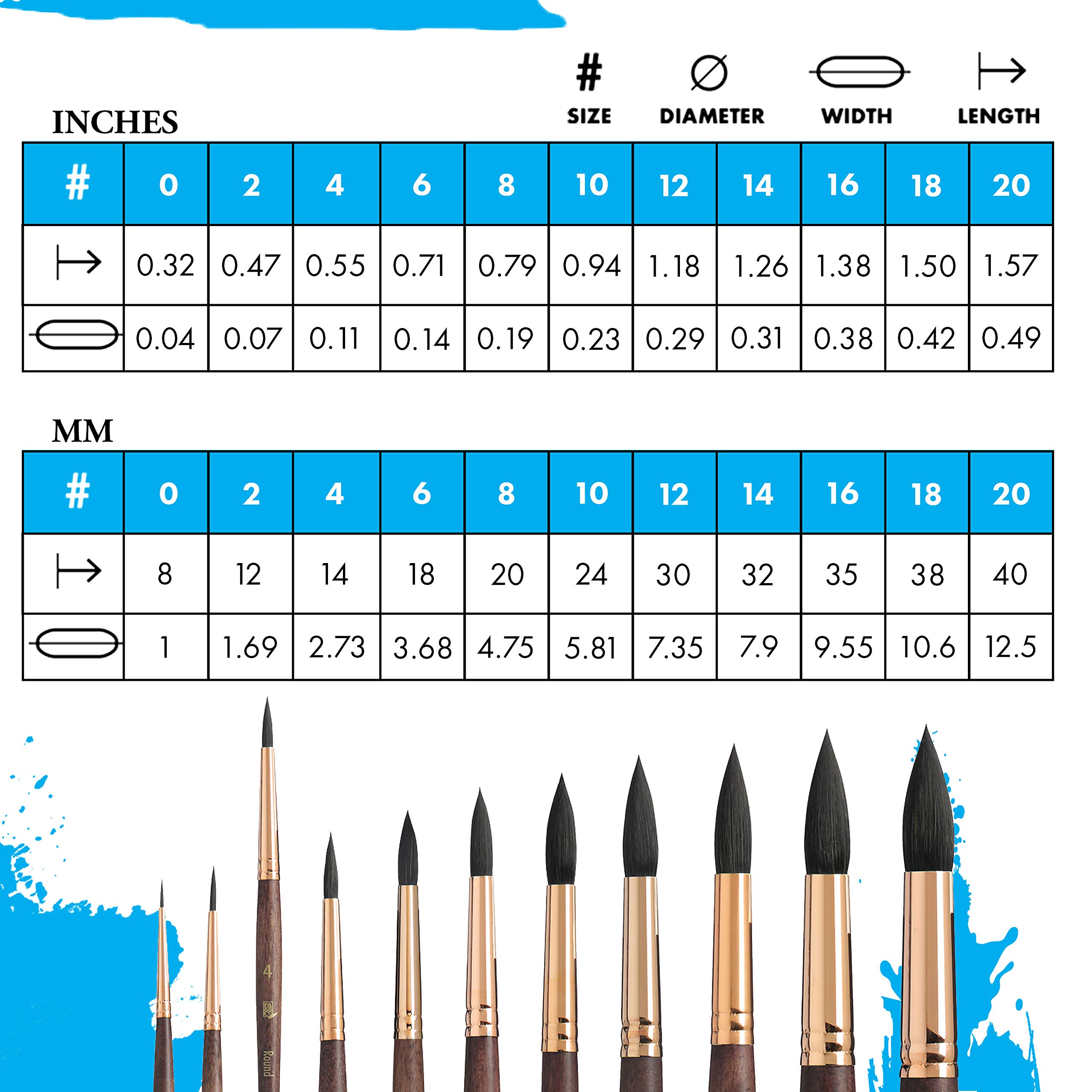 Foto 4 pulgar | Pelo Sintético Paintbrush Princeton Neptune Talla 4 - Venta Internacional.