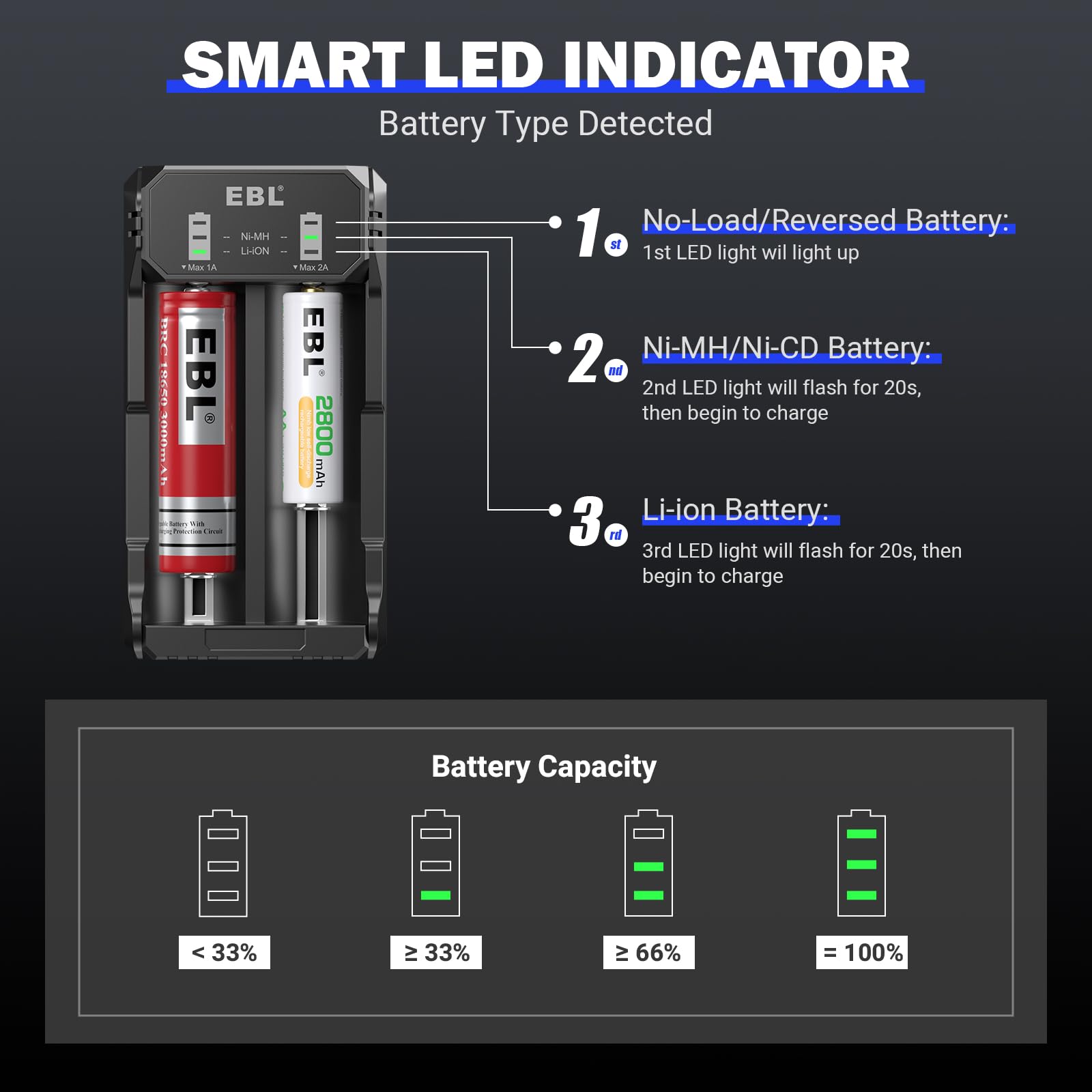 Foto 5 pulgar | Cargador De Batería Ebl Smart Rapid Para Iones De Litio 26650 18650 21700 - Venta Internacional.