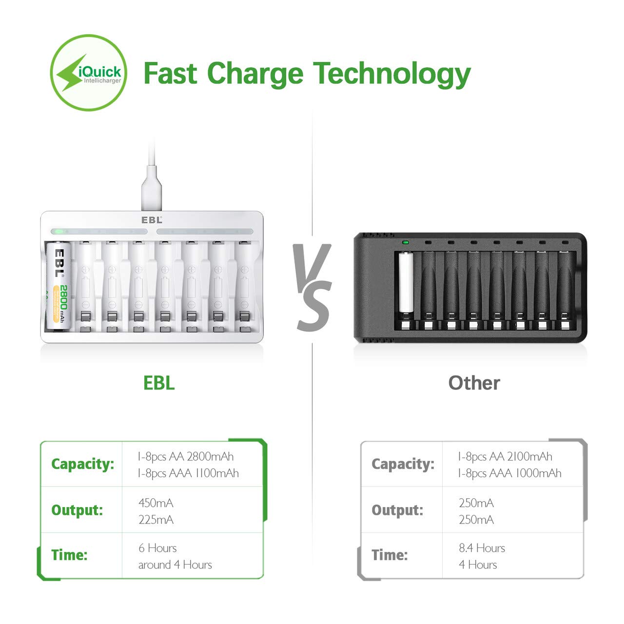 Foto 3 pulgar | Baterías Recargables Ebl 2800 Mah Aa, Paquete De 8 Unidades Y Cargador De 8 Compartimentos - Venta Internacional.