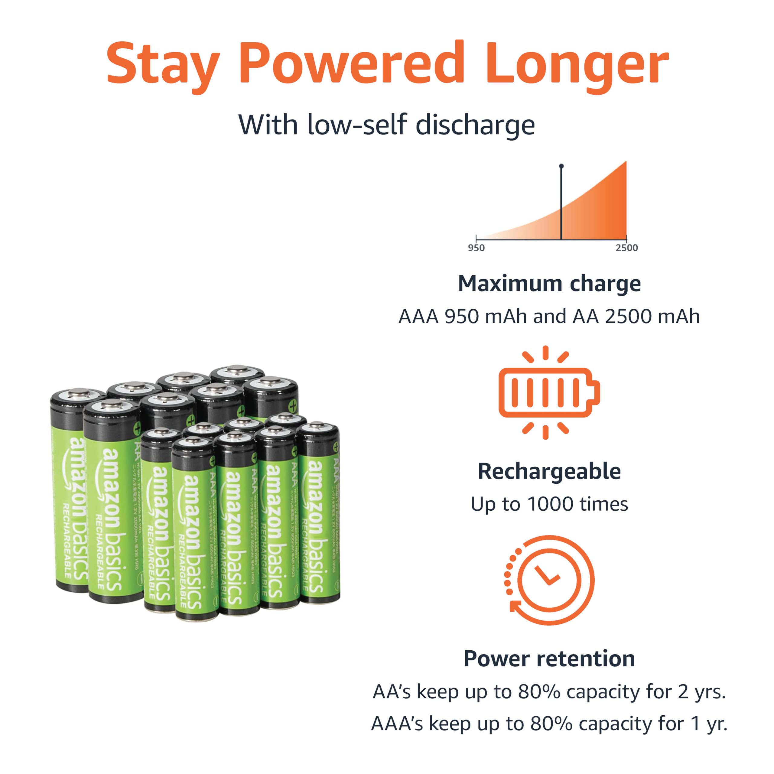 Foto 2 | Pilas Recargables Amazon Basics Aaa 800 Mah X8 + Aa 2000 Mah X8 - Venta Internacional