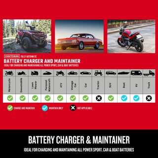 Foto 7 | Cargador De Baterías Maintainer Desulfator 3a 12v Craftsman Cmxcesm260 - Venta Internacional.