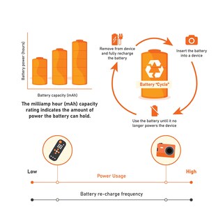 Foto 6 | Pilas Recargables Amazonbasics Aaa 800 Mah, Paquete De 24 - Venta Internacional.