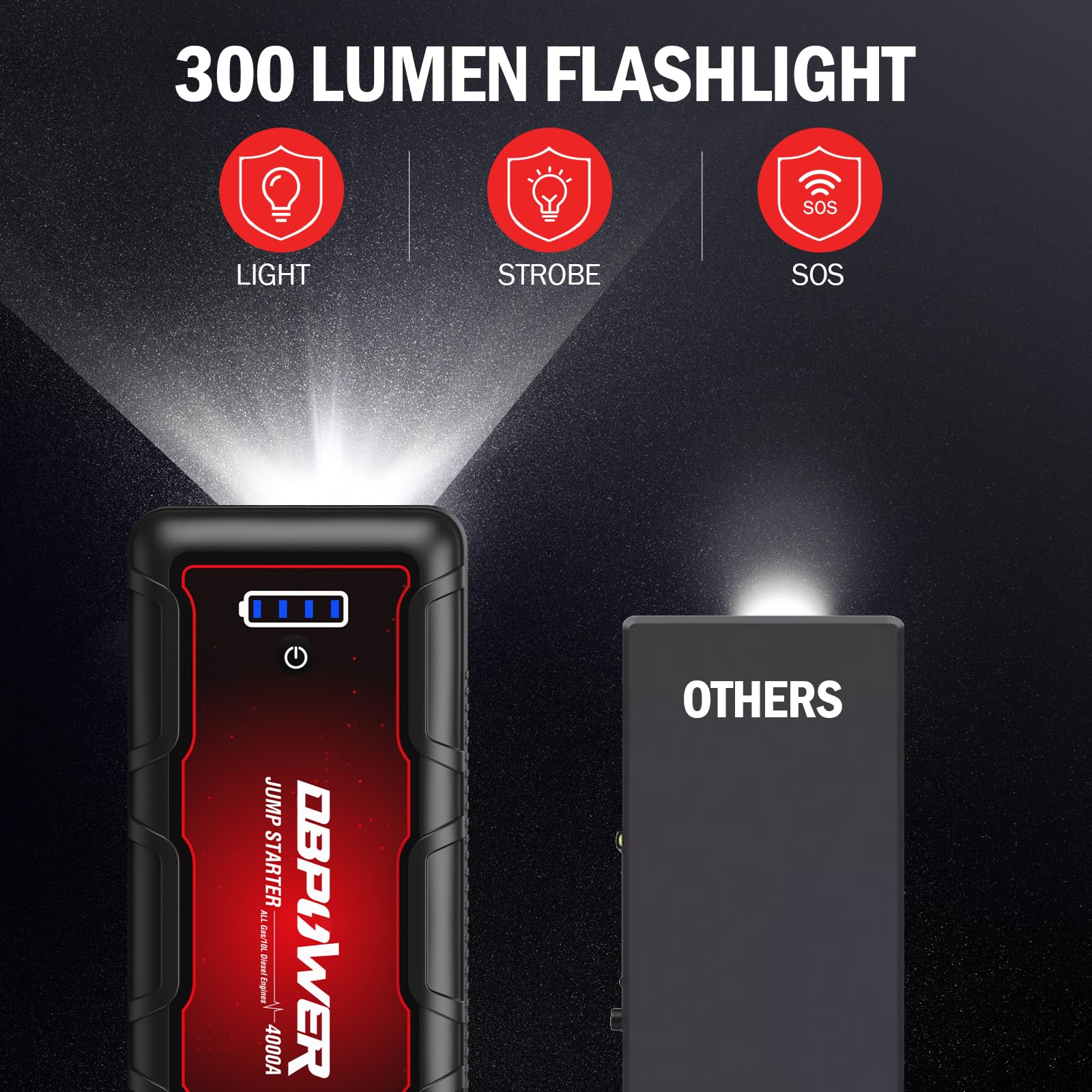 Foto 6 | Coche Portátil Jump Starter Dbpower G60 4000a Peak 88,8 Wh - Venta Internacional.