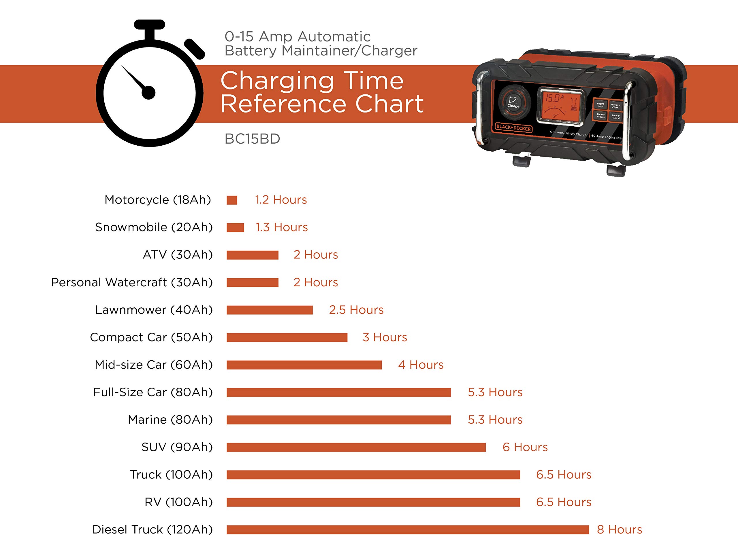Foto 5 | Cargador De Baterías Black+decker Bc15bd 15a 12v Con Arranque Del Motor - Venta Internacional.