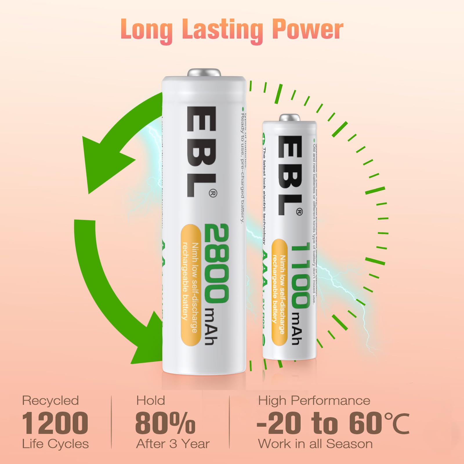 Foto 6 pulgar | Cargador De Batería Ebl C9042w Mejorado 808 Con 4 Aa 2800 Mah Y 4 Aaa 1100 Mah - Venta Internacional.